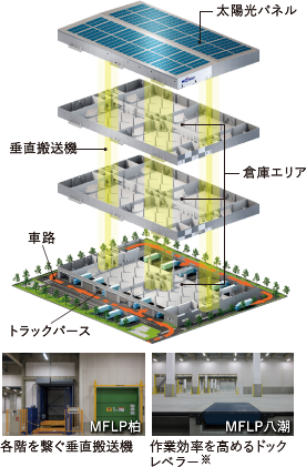 ボックス型MFLP