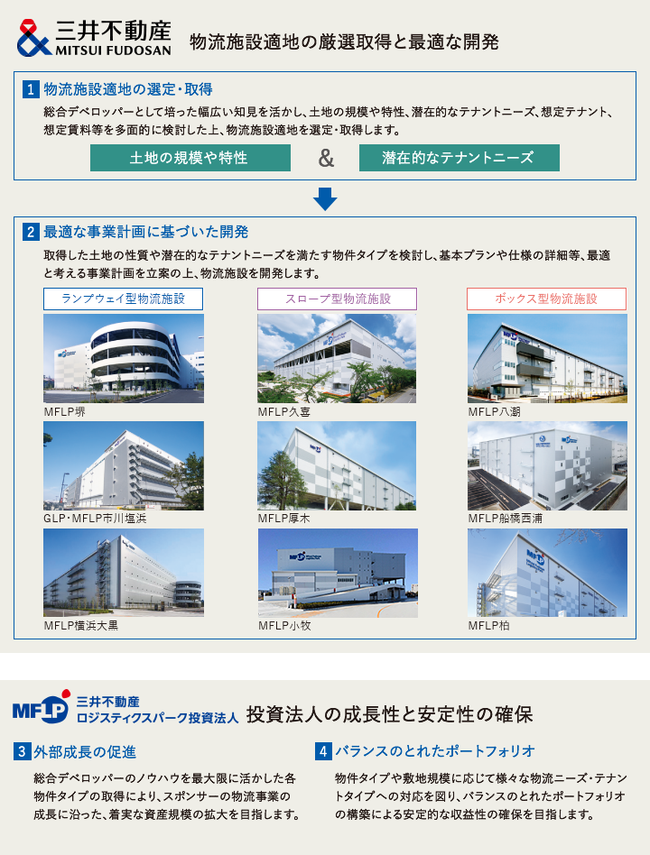 物流施設適地の厳選取得と最適な開発