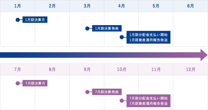 年間スケジュール