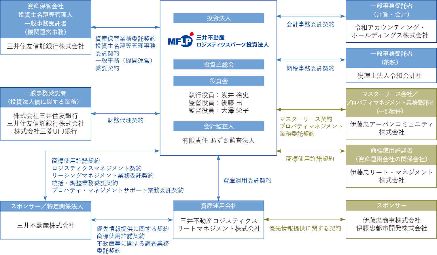 図版