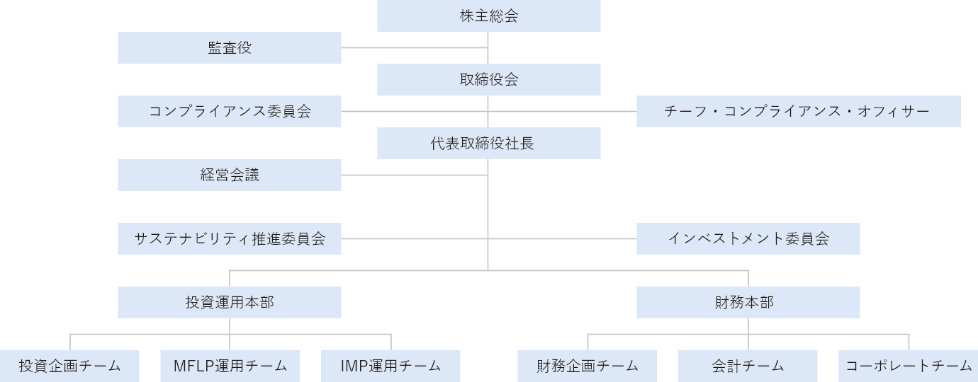 図版