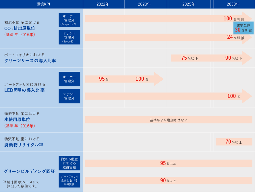 図版