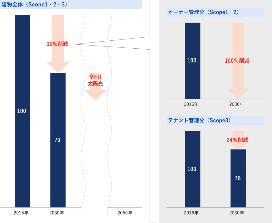 円グラフ