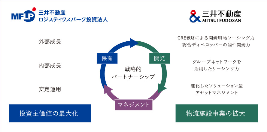 図版