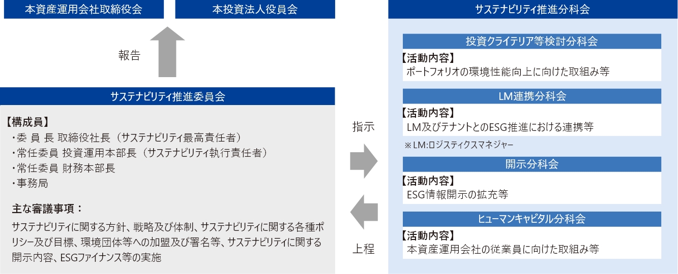 図版